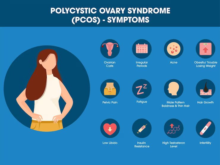 PCOS Symptoms - Healix Hospitals